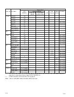 Preview for 40 page of Sony RM-PJM1 Service Manual