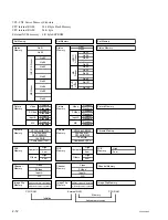 Предварительный просмотр 34 страницы Sony RM-PJM12 Service Manual