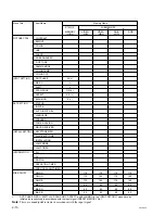 Предварительный просмотр 28 страницы Sony RM-PJM15 Service Manual