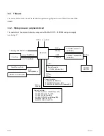 Предварительный просмотр 34 страницы Sony RM-PJM15 Service Manual