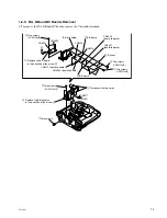 Preview for 15 page of Sony RM-PJM16 Service Manual