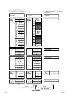 Preview for 28 page of Sony RM-PJM16 Service Manual