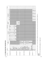 Preview for 29 page of Sony RM-PJM16 Service Manual