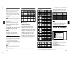 Preview for 21 page of Sony RM-PJM50 Manual