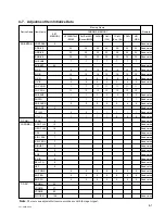 Предварительный просмотр 83 страницы Sony RM-PJM610 Service Manual