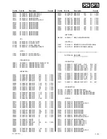 Предварительный просмотр 106 страницы Sony RM-PJM610 Service Manual