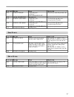 Preview for 20 page of Sony RM-PP1 Operation Manual