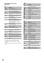 Preview for 14 page of Sony RM-TP1 Operating Instructions / Mode d’emploi Operating Instructions Manual