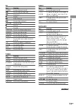 Preview for 15 page of Sony RM-TP1 Operating Instructions / Mode d’emploi Operating Instructions Manual