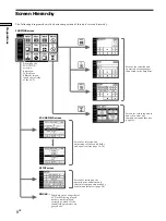 Предварительный просмотр 8 страницы Sony RM-TP501E Operating Instructions Manual