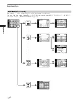 Preview for 12 page of Sony RM-TP501E Operating Instructions Manual