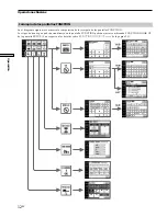 Предварительный просмотр 76 страницы Sony RM-TP503 Operating Instructions Manual