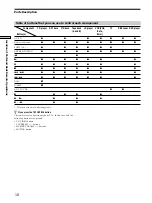 Preview for 10 page of Sony RM-U401 Operating Instructions Manual