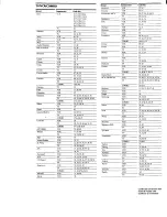 Preview for 10 page of Sony RM-V40A Operating Instructions Manual