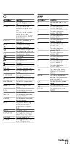 Предварительный просмотр 77 страницы Sony RM-VL1000T Operating Instructions Manual