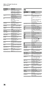 Предварительный просмотр 78 страницы Sony RM-VL1000T Operating Instructions Manual