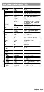 Preview for 43 page of Sony RM-VL1400T Operating Instructions Manual