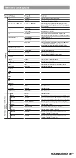 Preview for 81 page of Sony RM-VL1400T Operating Instructions Manual