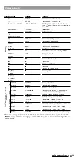 Preview for 83 page of Sony RM-VL1400T Operating Instructions Manual