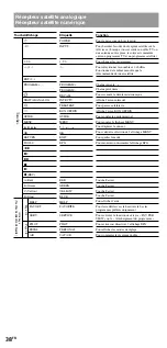 Preview for 84 page of Sony RM-VL1400T Operating Instructions Manual