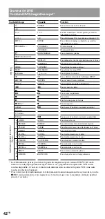 Предварительный просмотр 88 страницы Sony RM-VL1400T Operating Instructions Manual