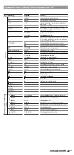Предварительный просмотр 89 страницы Sony RM-VL1400T Operating Instructions Manual