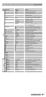 Preview for 89 page of Sony RM-VL1400T Operating Instructions Manual