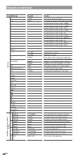 Preview for 90 page of Sony RM-VL1400T Operating Instructions Manual