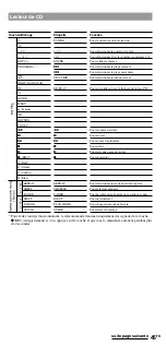 Preview for 91 page of Sony RM-VL1400T Operating Instructions Manual