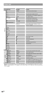 Preview for 92 page of Sony RM-VL1400T Operating Instructions Manual