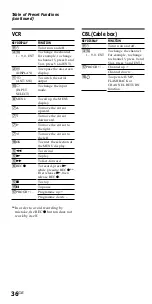 Preview for 36 page of Sony RM-VL700T Operating Instructions Manual