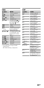 Preview for 39 page of Sony RM-VL700T Operating Instructions Manual