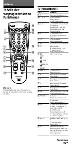Preview for 75 page of Sony RM-VL700T Operating Instructions Manual