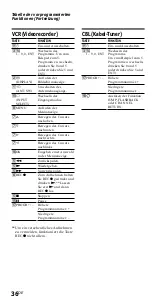 Preview for 76 page of Sony RM-VL700T Operating Instructions Manual