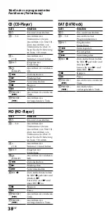 Preview for 78 page of Sony RM-VL700T Operating Instructions Manual