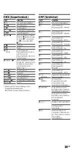 Предварительный просмотр 79 страницы Sony RM-VL700T Operating Instructions Manual