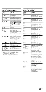 Preview for 79 page of Sony RM-VL700T Operating Instructions Manual