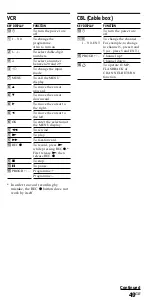 Preview for 49 page of Sony RM-VL900T Operating Instructions Manual