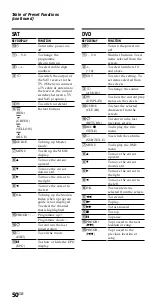 Preview for 50 page of Sony RM-VL900T Operating Instructions Manual