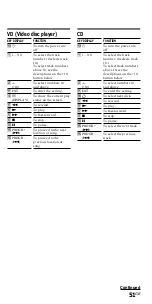 Preview for 51 page of Sony RM-VL900T Operating Instructions Manual