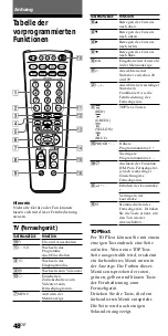 Preview for 102 page of Sony RM-VL900T Operating Instructions Manual