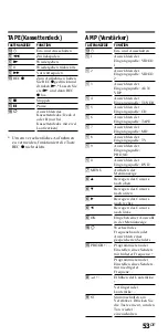 Предварительный просмотр 107 страницы Sony RM-VL900T Operating Instructions Manual