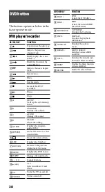 Preview for 38 page of Sony RM-VLZ620 Operating Instructions Manual