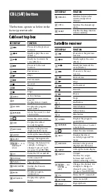 Preview for 40 page of Sony RM-VLZ620 Operating Instructions Manual