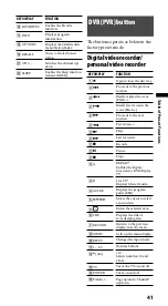 Preview for 41 page of Sony RM-VLZ620 Operating Instructions Manual