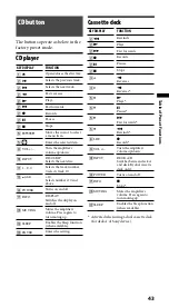 Preview for 43 page of Sony RM-VLZ620 Operating Instructions Manual