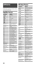 Preview for 44 page of Sony RM-VLZ620 Operating Instructions Manual