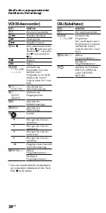 Предварительный просмотр 80 страницы Sony RM-VZ800T Operating Instructions Manual