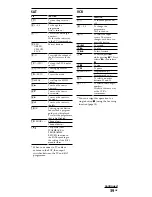 Preview for 39 page of Sony RM-VZ950T Operating Instructions Manual