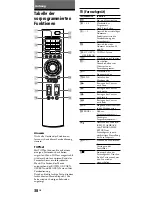 Preview for 80 page of Sony RM-VZ950T Operating Instructions Manual